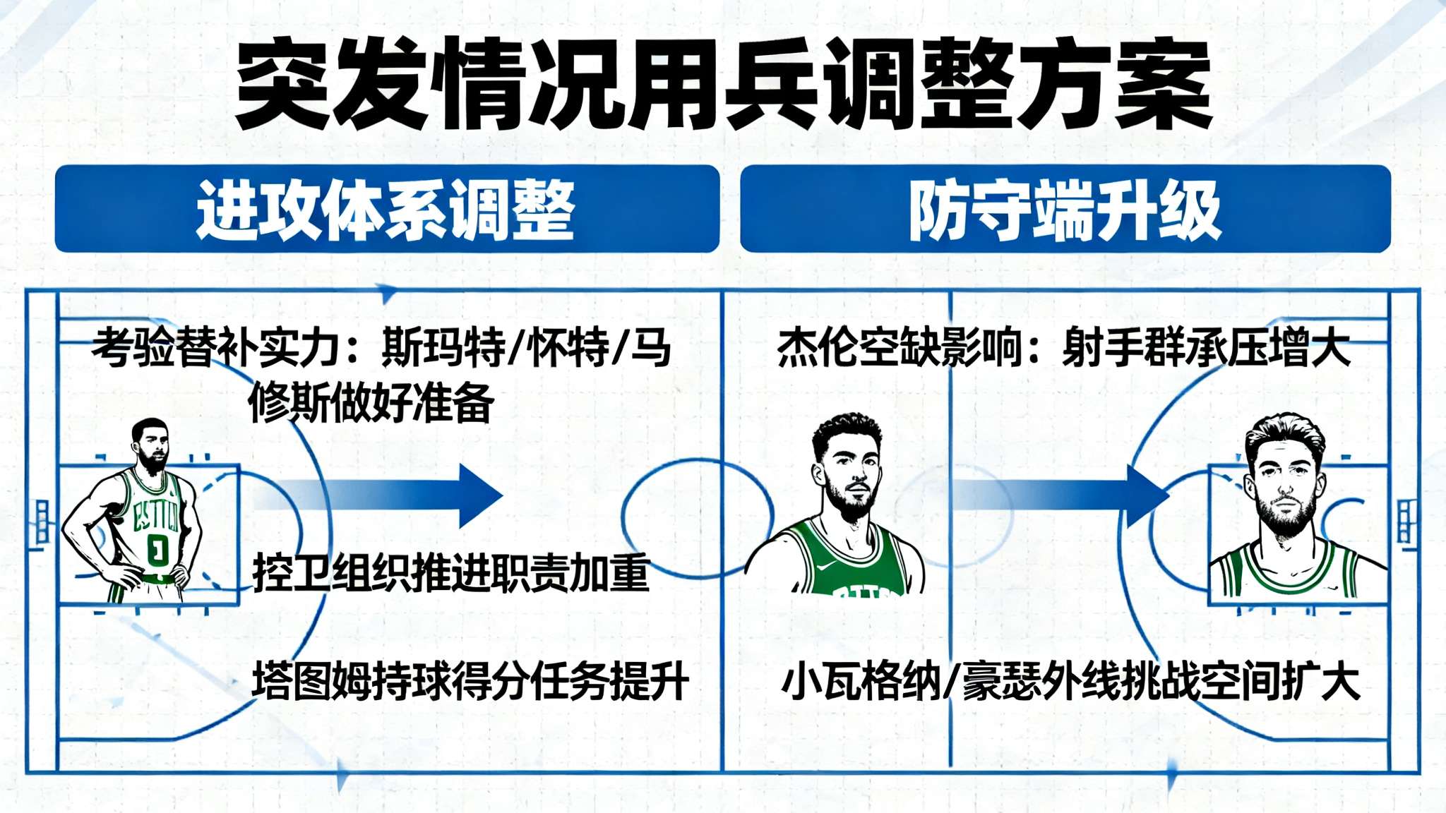 猛龙对阵凯尔特人伤病报告 猛龙对阵凯尔特人伤病报告